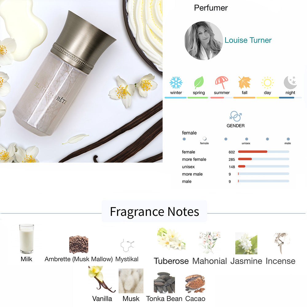 Liquides Imaginaires BLANCHE BETE Edp Decant Spray Sample🐺 Descubra as ...