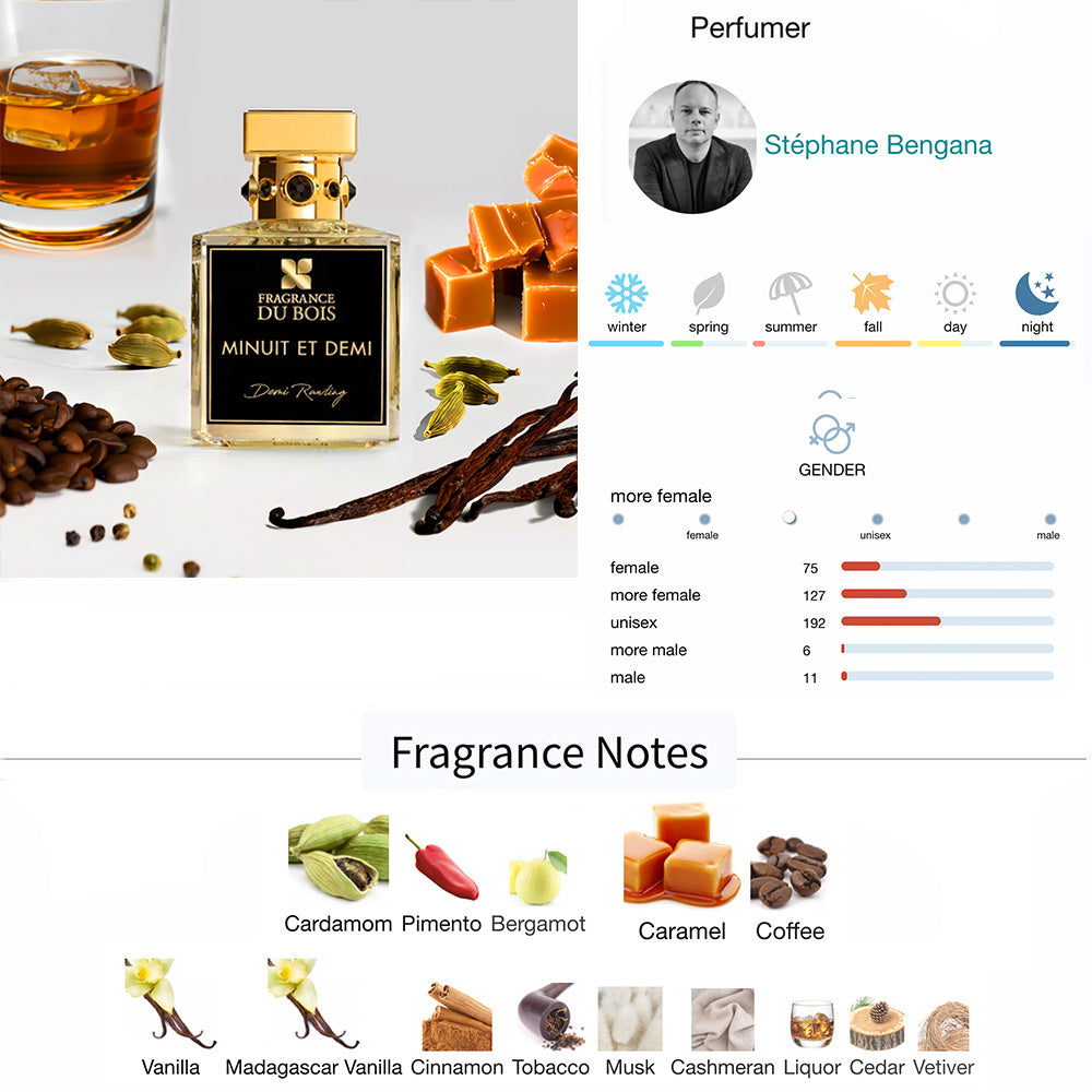 Fragrance Du Bois Minuit et Demi