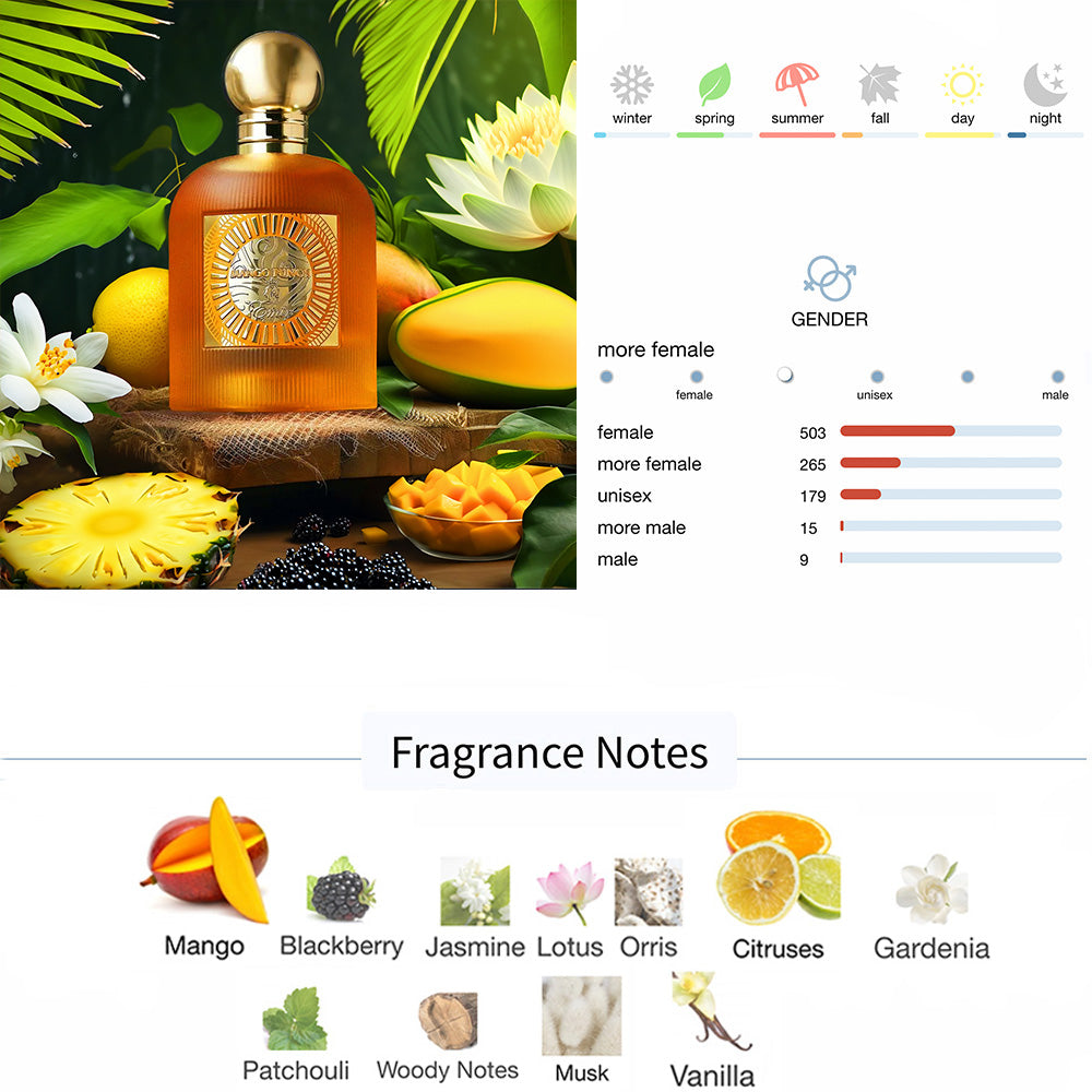 Paris Corner Perfumes Mango Punch Emir