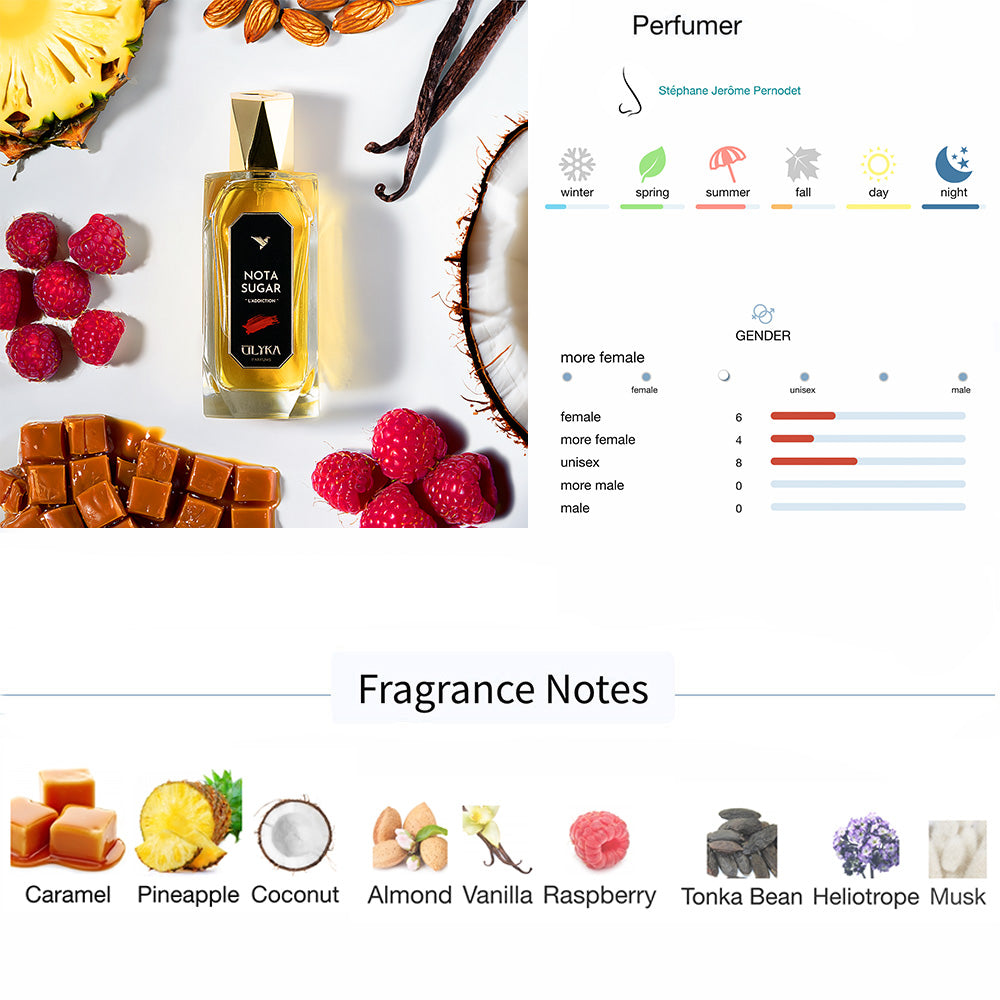 Ulyka Parfums Nota Sugar