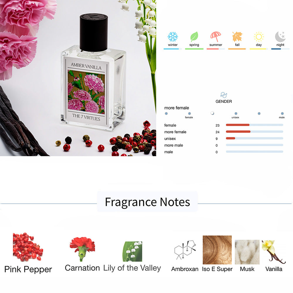 The 7 Virtues Amber Vanilla – Olena's Aroma Shop